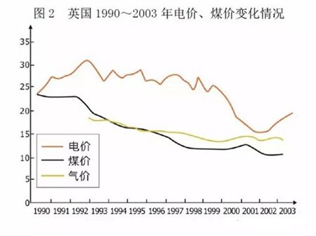 【電改解讀】中國電力市場(chǎng)化交易該走向何方?