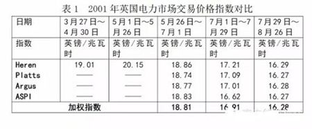 【電改解讀】中國電力市場(chǎng)化交易該走向何方?