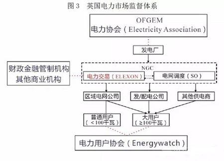 【電改解讀】中國電力市場(chǎng)化交易該走向何方?