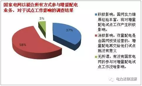 發(fā)改委《通知》有bug？105個(gè)配售試點(diǎn)項(xiàng)目業(yè)主需重新認(rèn)定？