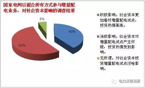 發(fā)改委《通知》有bug？105個(gè)配售試點(diǎn)項(xiàng)目業(yè)主需重新認(rèn)定？