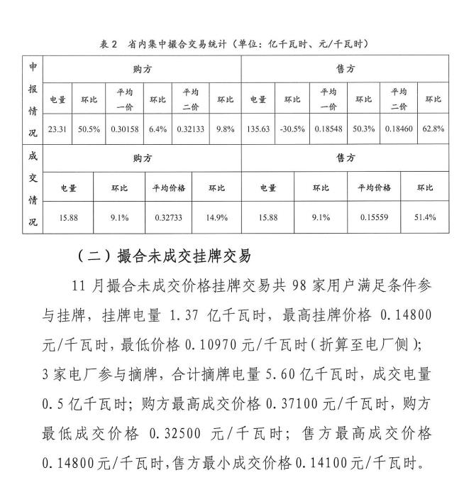 2016年11月云南電力市場化交易簡報(bào)