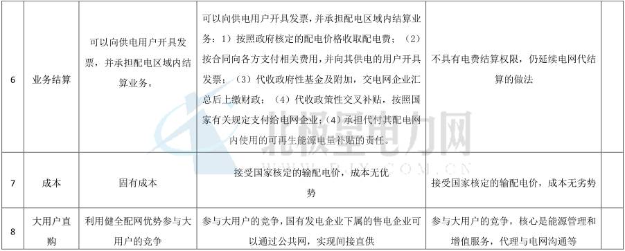 獨(dú)立售電公司除了價(jià)差還能如何盈利？