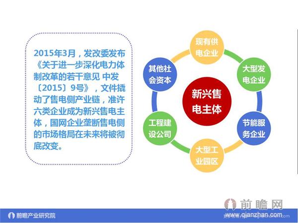 文中數(shù)據(jù)來(lái)源:2015-2020年中國(guó)售電公司發(fā)展模式與投資戰(zhàn)略規(guī)劃分析報(bào)告 http://bg.qianzhan.com/report/detail/9362d09481d745c1.html