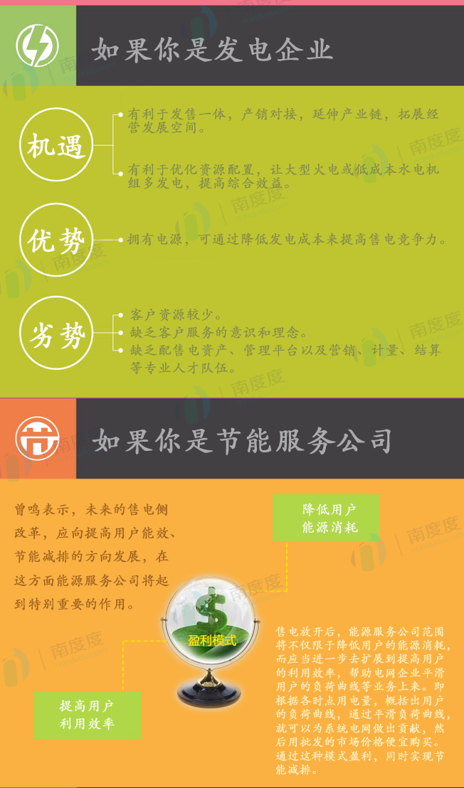 電力交易的好處是什么？售電側放開跟我們有什么關系？