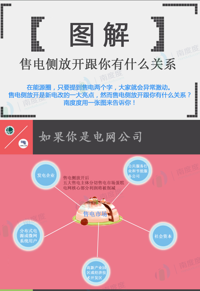 電力交易的好處是什么？售電側放開跟我們有什么關系？
