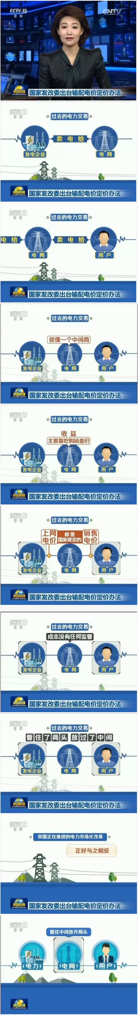 怎么還原電網(wǎng)價值通道屬性？電網(wǎng)是個什么角色？
