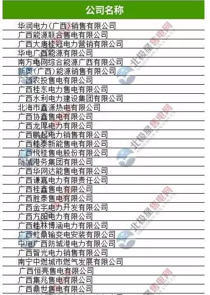 廣西有幾家售電公司？廣西33家售電公司