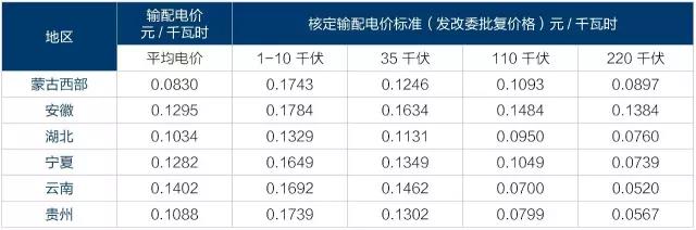 2017年電改將進(jìn)入第二輪爆發(fā)期 為什么要對電改充滿信心？