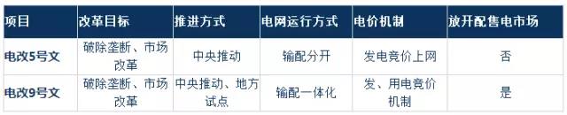 2017年電改將進(jìn)入第二輪爆發(fā)期 為什么要對電改充滿信心?