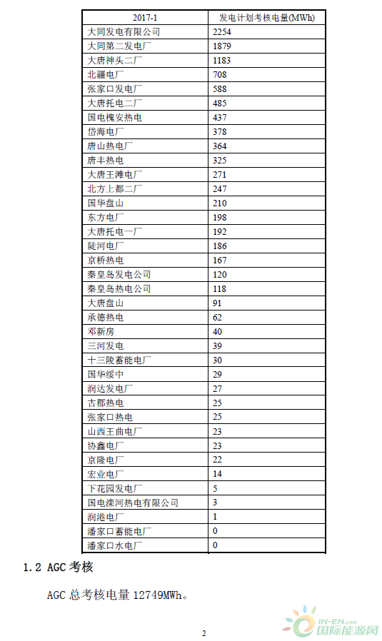 2017年1月京津唐電網(wǎng)《兩個細則》試運行結果