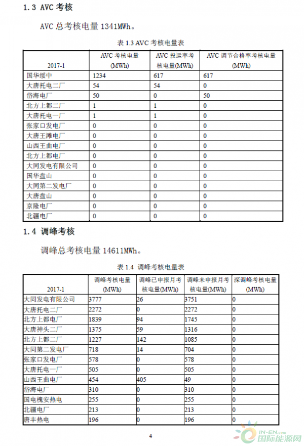 2017年1月京津唐電網(wǎng)《兩個細則》試運行結果