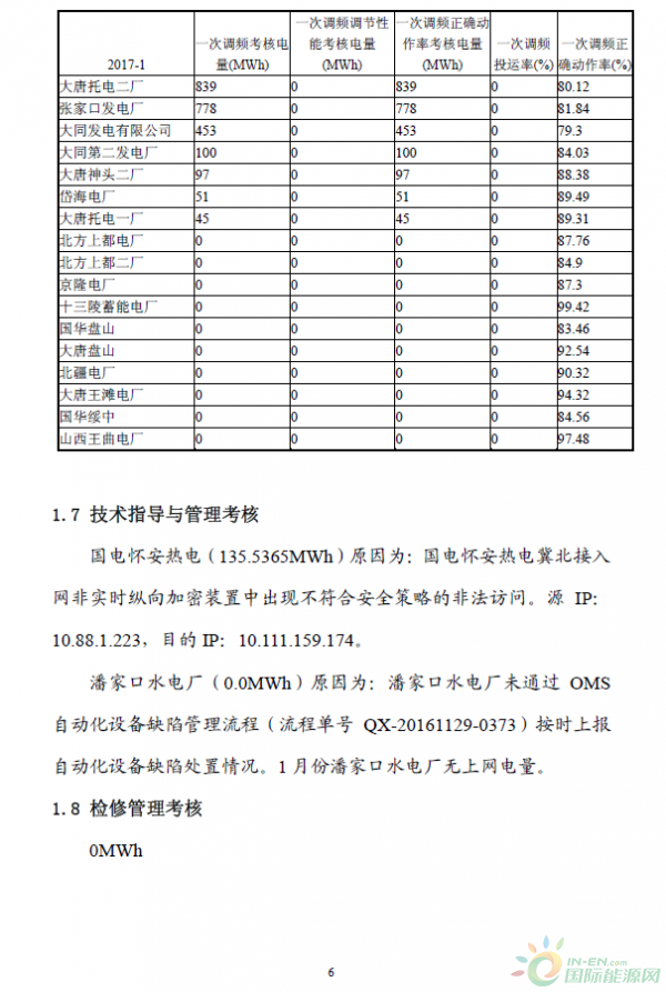 2017年1月京津唐電網(wǎng)《兩個細則》試運行結果