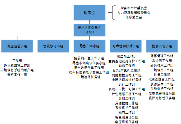 對(duì)比歐美 我國(guó)電力交易機(jī)構(gòu)建設(shè)面臨哪些問(wèn)題？