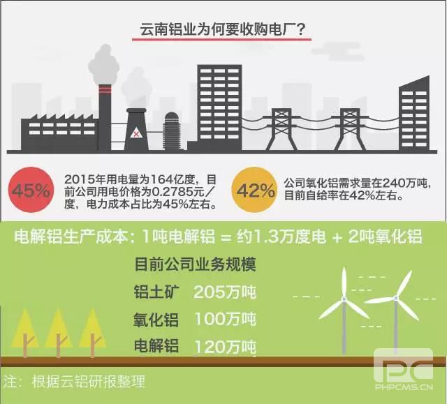 大用戶用改革紅利收購(gòu)電廠？發(fā)售用一體化是怎樣煉成的