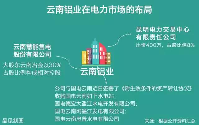 大用戶用改革紅利收購電廠？發(fā)售用一體化是怎樣煉成的