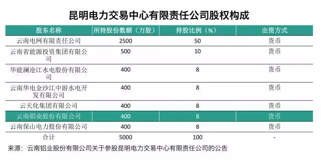 大用戶用改革紅利收購電廠？發(fā)售用一體化是怎樣煉成的