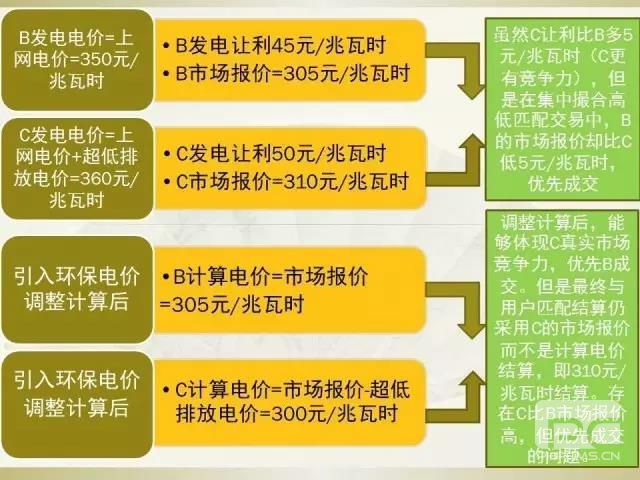 細(xì)節(jié)決定成敗—市場交易環(huán)保電價知多少？