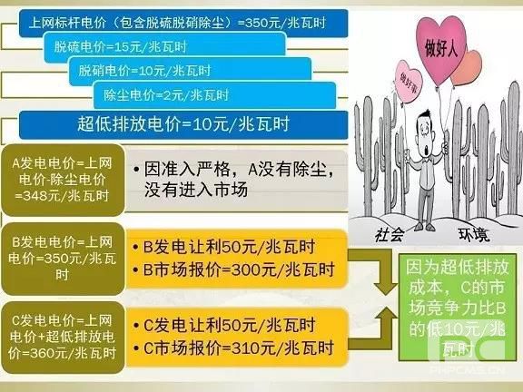 細(xì)節(jié)決定成敗—市場交易環(huán)保電價知多少？