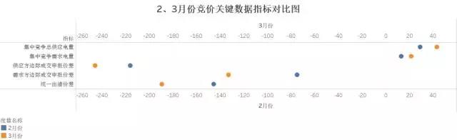 廣東4月份集中競價(jià)交易猜想 會到多少分？