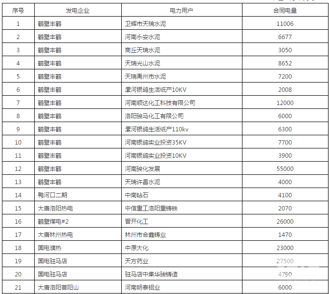 60億！河南省第二次雙邊協(xié)商交易出清