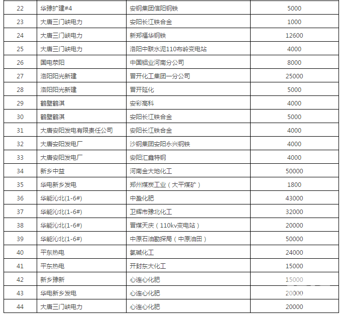 60億！河南省第二次雙邊協(xié)商交易出清
