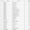 60億！河南省第二次雙邊協(xié)商交易出清