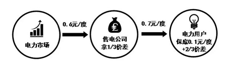 這種模式實際上就是上面幾種模式的融合，因此解釋起來也相對容易
