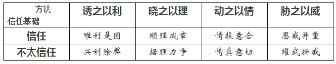 如何把電賣出去？——售電三大原則八個技巧