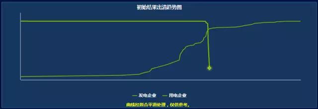 大起大落的廣東競(jìng)價(jià) 要如何見招拆招？