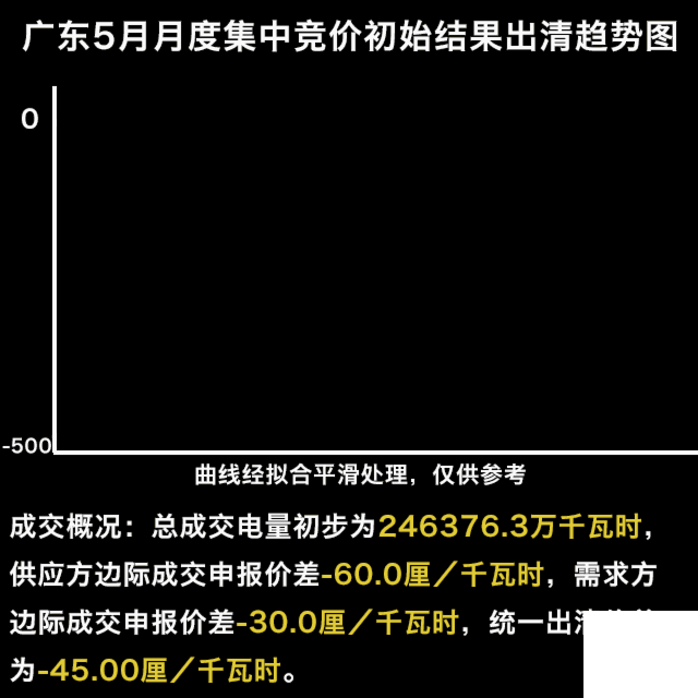 刺激的廣東五月競(jìng)價(jià) 我們來談?wù)劄楹蝺r(jià)格難以預(yù)測(cè)