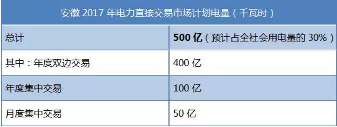 致安徽售電公司：拿好它上戰(zhàn)場！