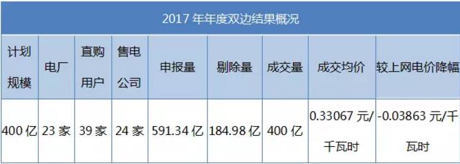 致安徽售電公司：拿好它上戰(zhàn)場！