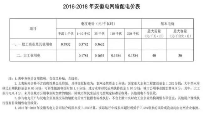 致安徽售電公司：拿好它上戰(zhàn)場！