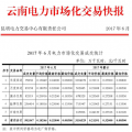 6月云南電力市場(chǎng)化交易快報(bào)：交易電量、價(jià)格均下滑
