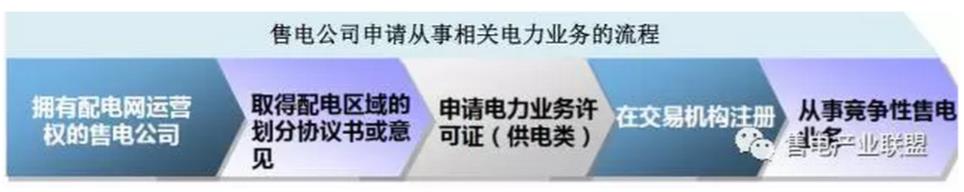 還在盯著你那1分6厘的差價(jià)？增量配電網(wǎng)才是重點(diǎn)