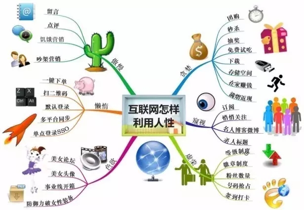 售電公司怎么用流量思維賺錢！