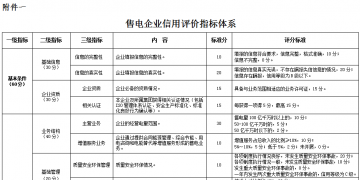 廣東電力市場(chǎng)交易信用管理辦法 (征求意見(jiàn)稿)發(fā)布:信用評(píng)價(jià)為四等六級(jí)制