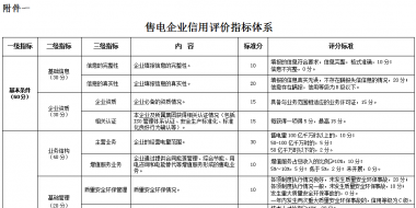 廣東電力市場(chǎng)交易信用管理辦法 (征求意見(jiàn)稿)發(fā)布：信用評(píng)價(jià)為四等六級(jí)制