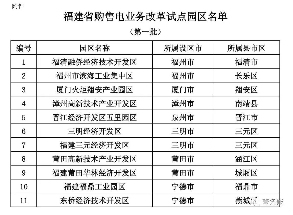 福建首批11個(gè)購售電試點(diǎn)園區(qū)發(fā)布，來看看有哪些