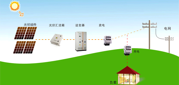 對于供電營業(yè)區(qū)/配電區(qū)域范圍 政府有權(quán)重新劃分嗎？