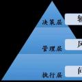 國(guó)家電網(wǎng)龐大電力數(shù)據(jù)分析 撬動(dòng)數(shù)據(jù)價(jià)值“杠桿”！