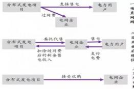 新能源產業(yè)發(fā)展系列之光伏