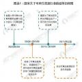 2017年全國(guó)及各省市可再生能源政策匯總及解讀