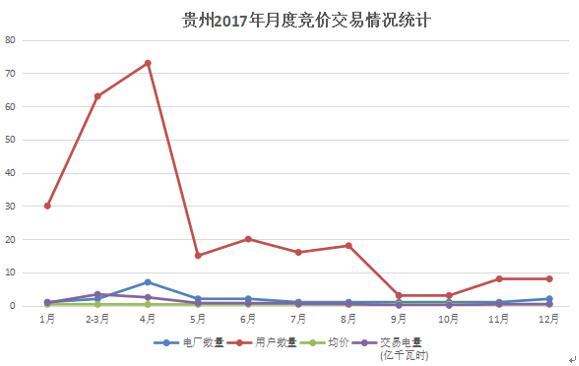 大云網(wǎng)電力交易分析:貴州用戶2018年如何購電?