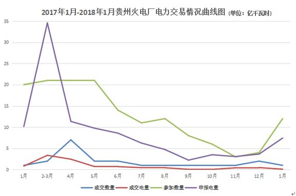 大云網(wǎng)電力交易分析：貴州電廠2018年如何賣電？