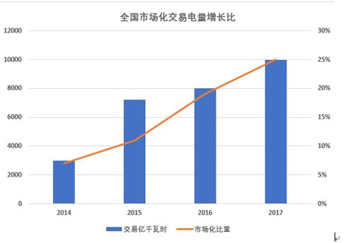 大云網(wǎng)電力交易分析:緊扣輸配電價(jià)“發(fā)箍” 解讀“兩辦法一意見(jiàn)”