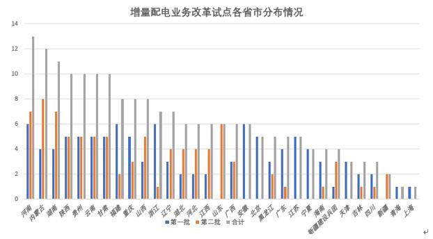 大云網(wǎng)電力交易分析:緊扣輸配電價(jià)“發(fā)箍” 解讀“兩辦法一意見(jiàn)”
