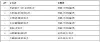 重磅！新疆5家售電退出售電市場(chǎng)