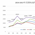 20萬目標(biāo)達(dá)成、25%年度增幅 美國電動汽車市場潛力有多大?